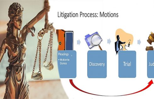 The Steps in the Civil Litigation Process